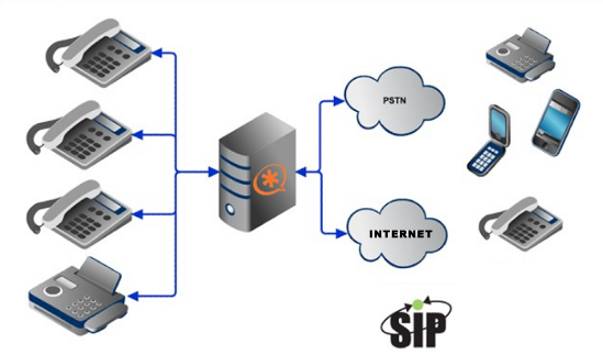 Que es Asterisk?: Centralita telefónica IP